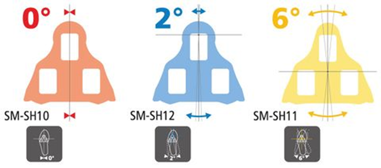 Shimano SPD-SL heeft drie soorten schoenplaatjes: rood, blauw en geel